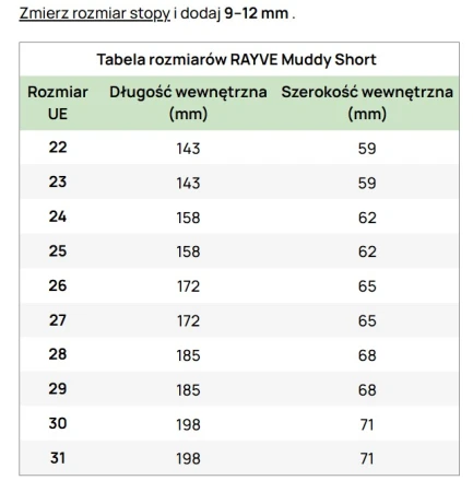 RAYVE Muddy Short to dziecięce barefootowe kalosze za kostkę - tabela rozmiarow